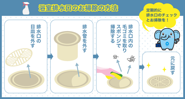 浴室排水口のお掃除の方法