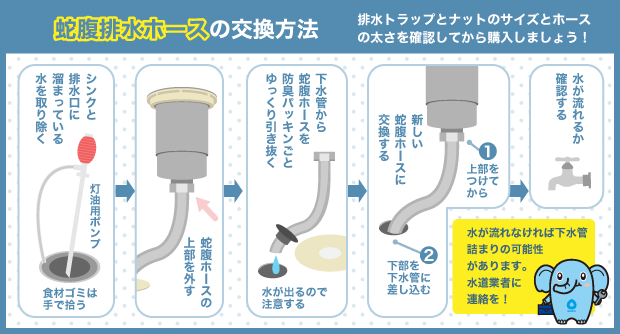 蛇腹排水ホースの交換方法