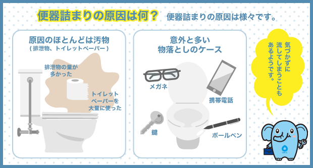 トイレ便器つまりの原因は何？ つまりの原因は様々です