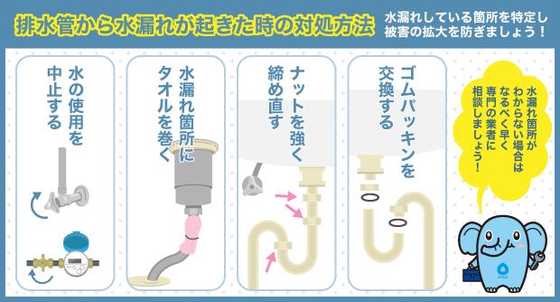 排水管から水漏れが起きた時の対処方法