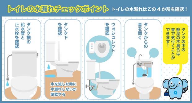 トイレの水漏れチェックポイント トイレの水漏れはこの4か所を確認！