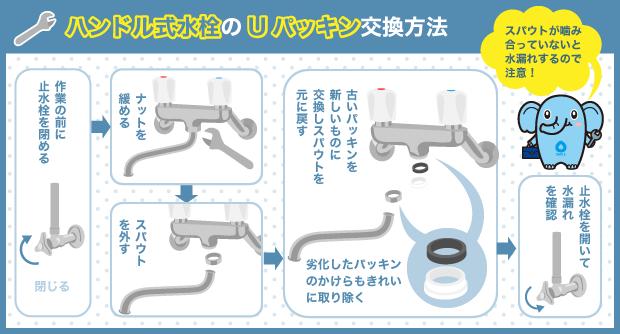 ハンドル式水栓のUパッキン交換方法