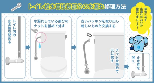 トイレ給水管接続部分の水漏れ修理方法