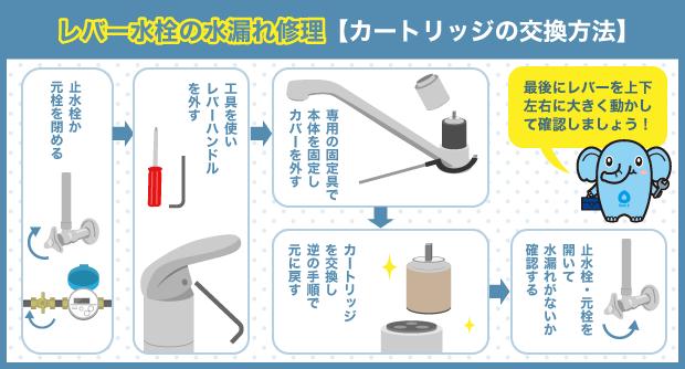 レバー水栓の水漏れ修理(カートリッジの交換方法)