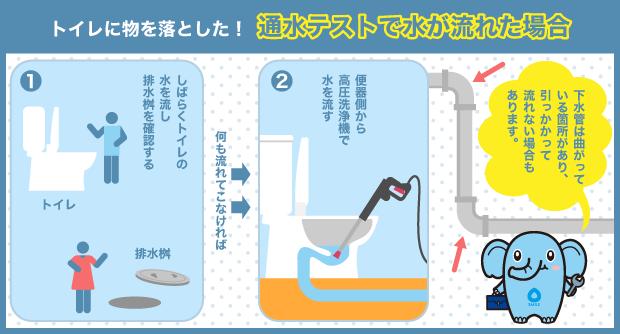 トイレ通水　テスト