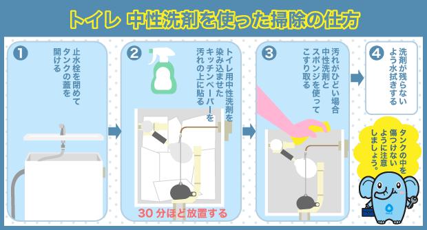 タンク　中性洗剤　掃除方法