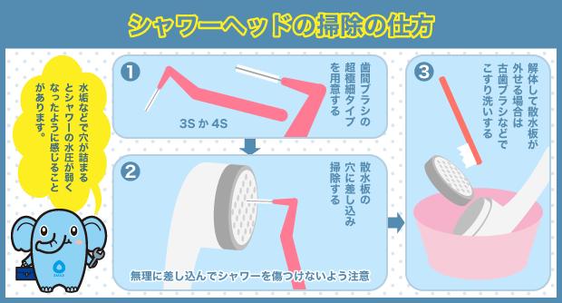 シャワーヘッド　掃除の仕方
